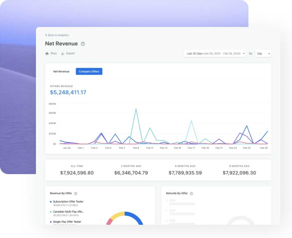 Analytics and Reporting for Kajabi