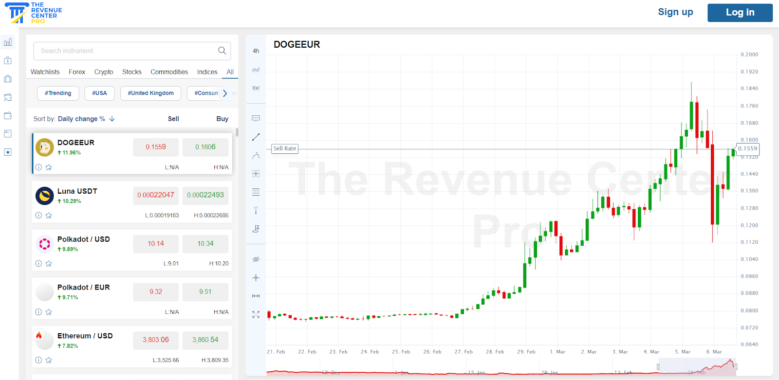  The Revenue Center Pro platform