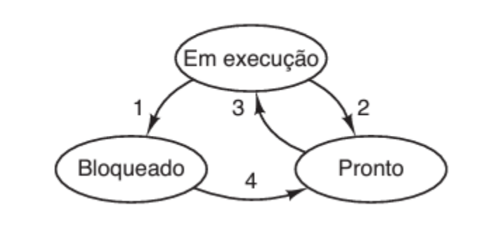 Diagrama

Descrição gerada automaticamente