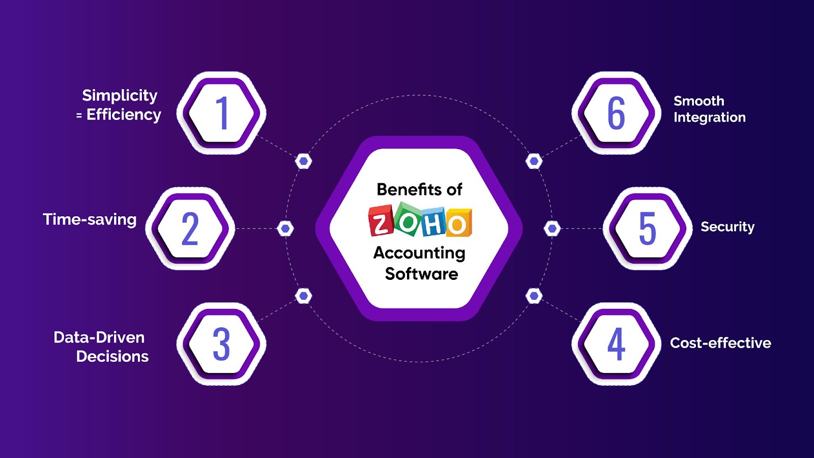  Benefits of Zoho Accounting Software