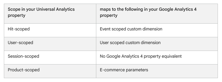 dimensions-vs-event-parameters