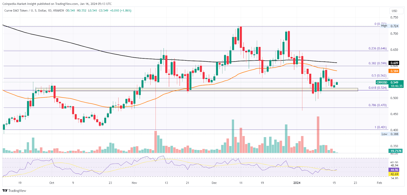 Curve DAO CRV Price Prediction 2023 2024 2025 2026 2030