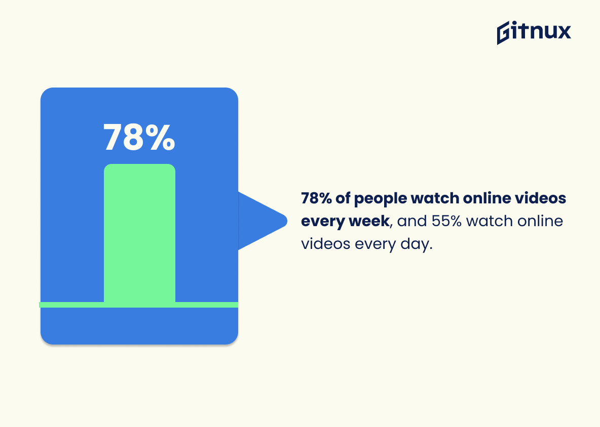 online video consumption statistics
