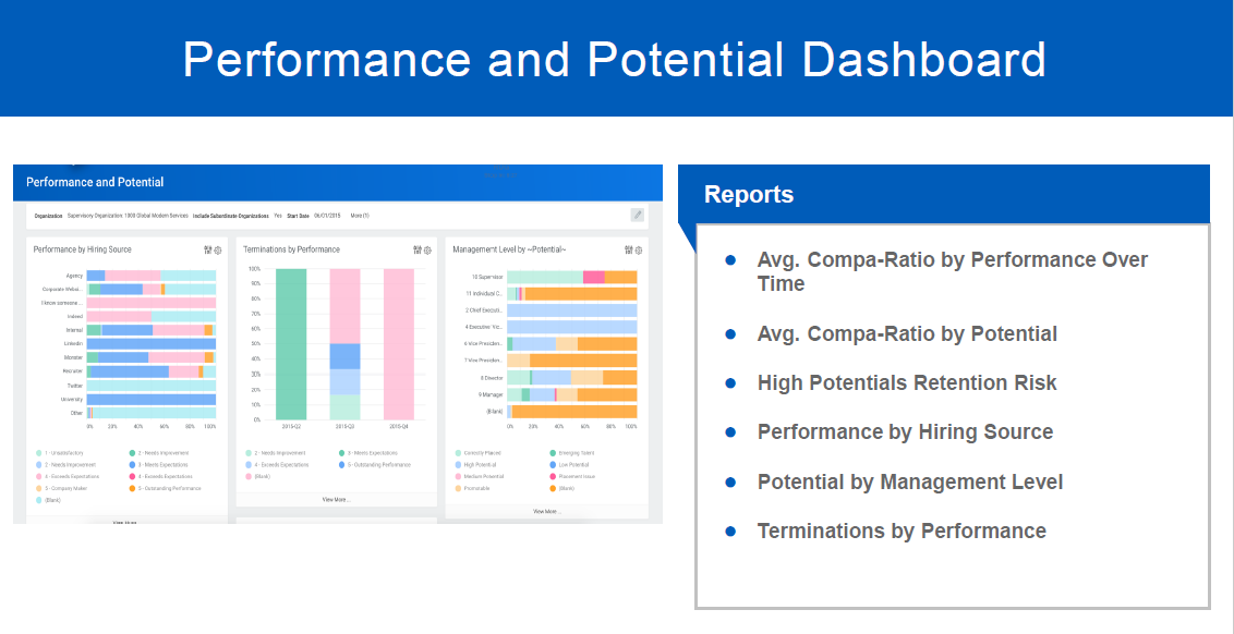 Workday Dashboards