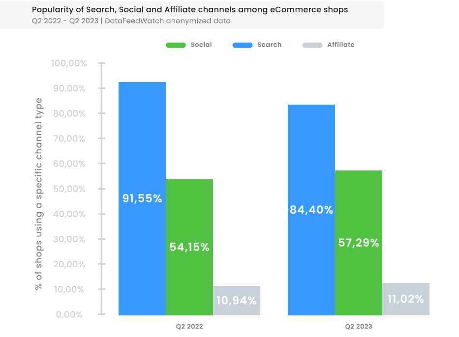 paid-search-vs-paid-social-ecommerce
