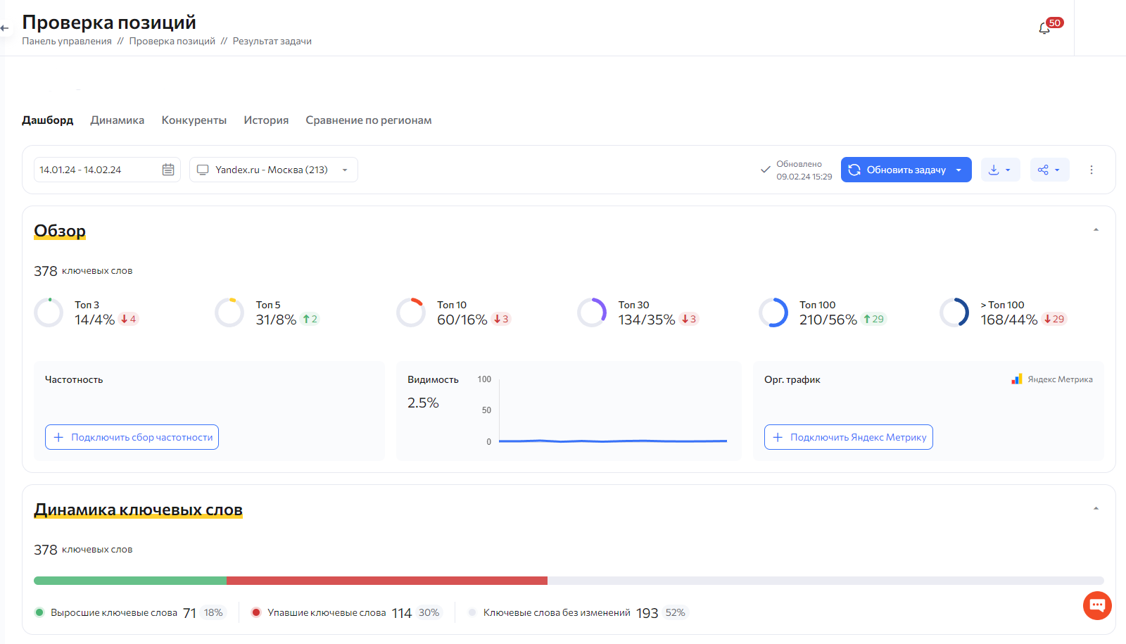 SEO-продвижение сайта в топ Яндекса в 2024 году | Особенности выдачи