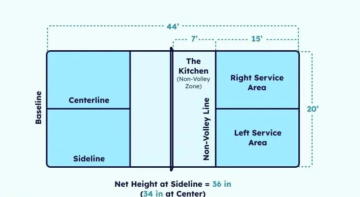 How much room do you need for a pickleball court