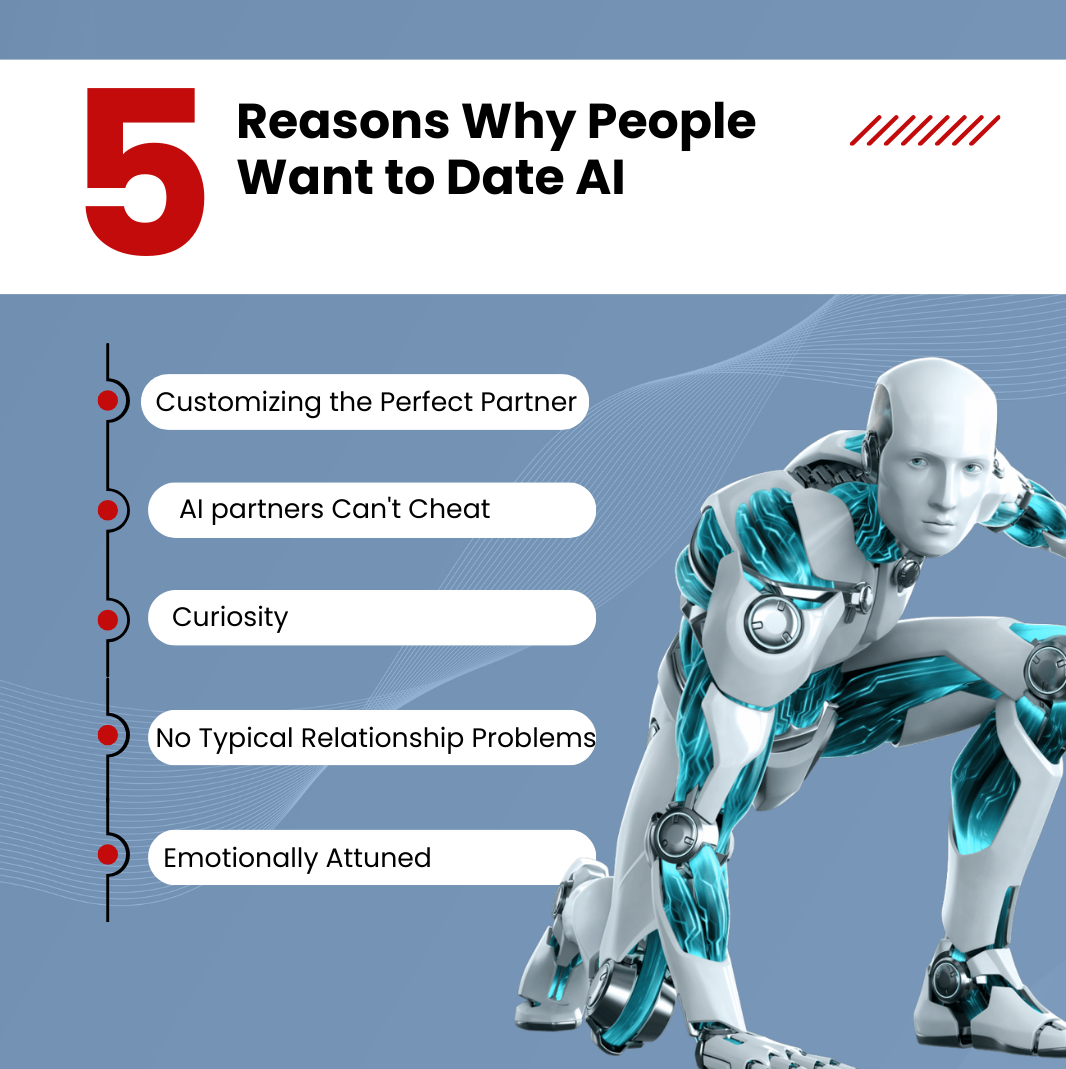 Would You Fall in Love with an AI - 3 In 5 AMERICANS SAY YES AI