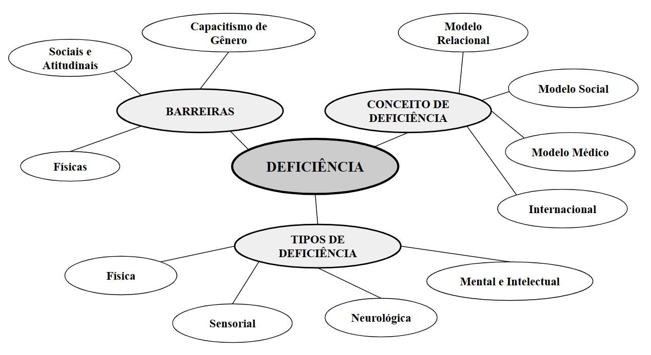 Diagrama
Descrição gerada automaticamente