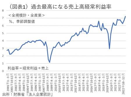 グラフ, 折れ線グラフ

自動的に生成された説明