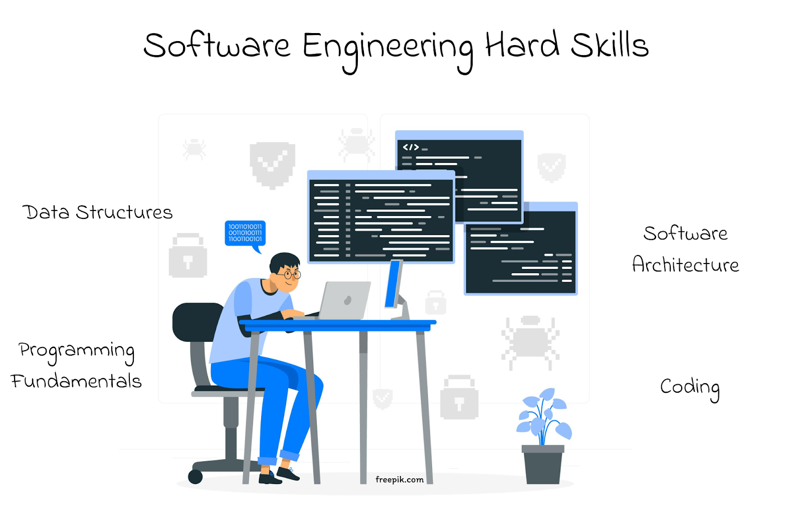 Software Engineering Hard Skills