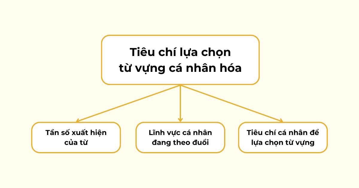 Tiêu chí cá nhân để lựa chọn từ vựng