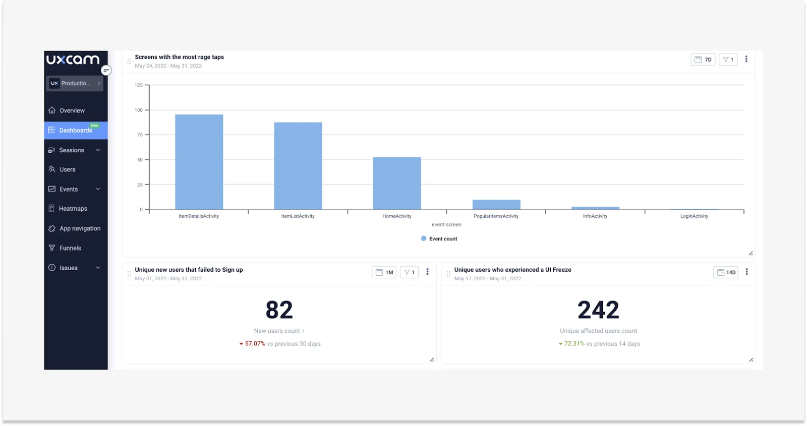What is a customer experience dashboard & how to use it to improve app metrics
