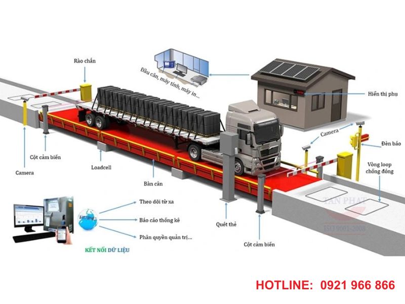 Cấu tạo trạm cân điện tử