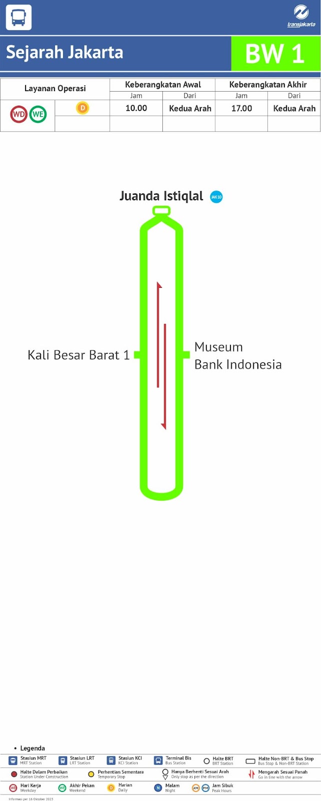 Rute perjalanan BW1: Sejarah Jakarta (History of Jakarta). Sumber:&nbsp;transjakarta.co.id