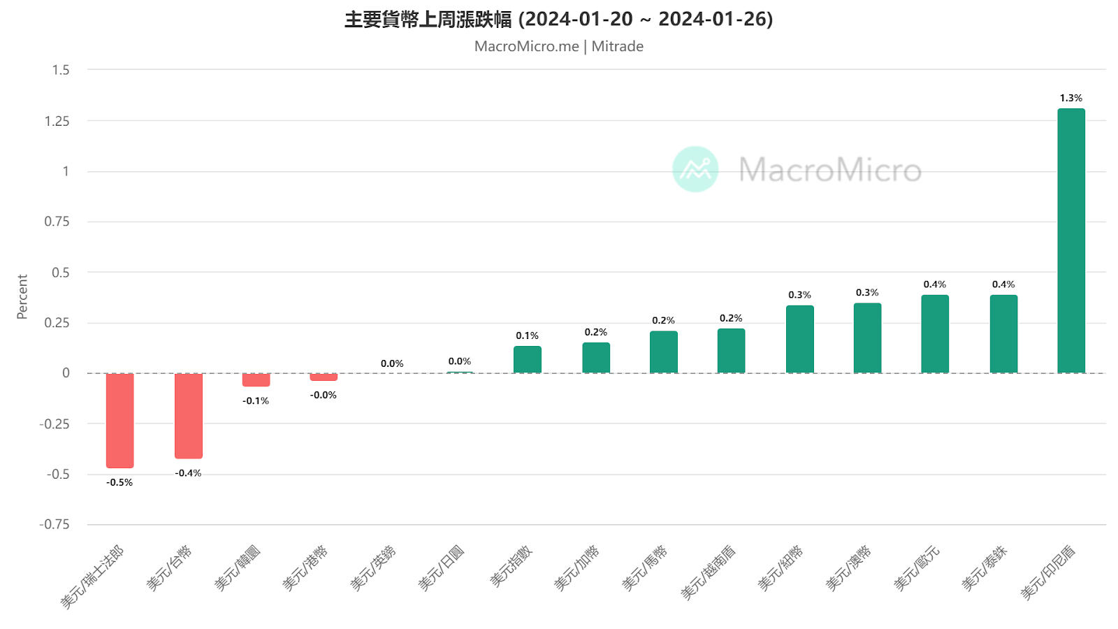 日圓穩住跌勢，下一步開啟反彈？【每週更新】