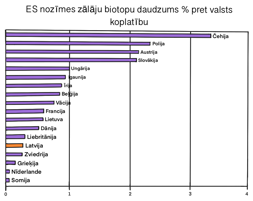 Attēls, kurā ir teksts, ekrānuzņēmums, rinda, diagramma

Apraksts ģenerēts automātiski