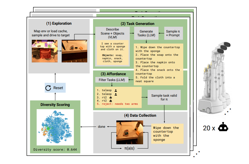 How Google DeepMind is Advancing Robotic Automation with AutoRT, SARA ...