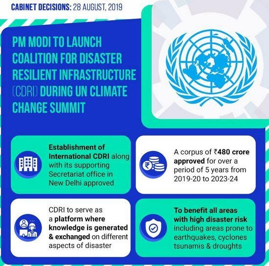 Coalition for Disaster Resilient Infrastructure | UPSC