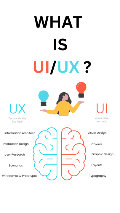 Image with different points highlighting difference between UI vs UX design. 