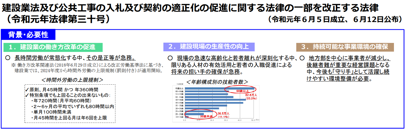 2024年3月の建設業法や入契法に関連した改正案とは? - BuildApp 2024年3月の建設業法や入契法に関連した改正案とは? - BuildApp