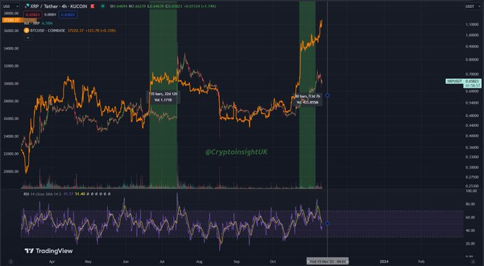 Ripple (XRP) News: Breakout Soon or Impending Doom?