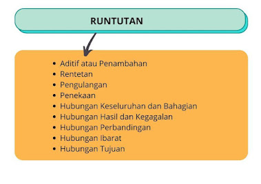 Turquoise Yellow Red Colourful English Close Reading Analysis Graphic Organiser (2)