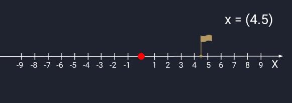 Векторы: описание, возможные операции