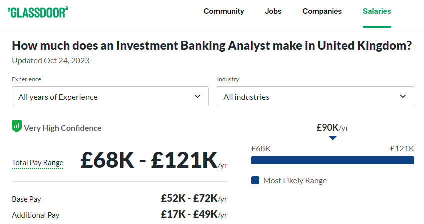 Investment Banker Analyst Salary in the UK -Glassdoor