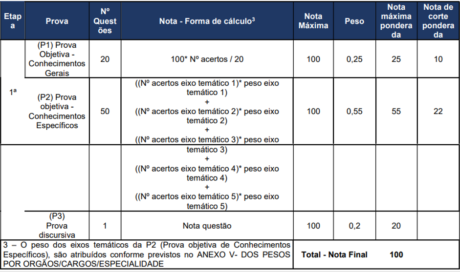 Concurso MAPA Oferece 520 Vagas Conforme o Edital; Provas Estão Agendadas Para 05/05.