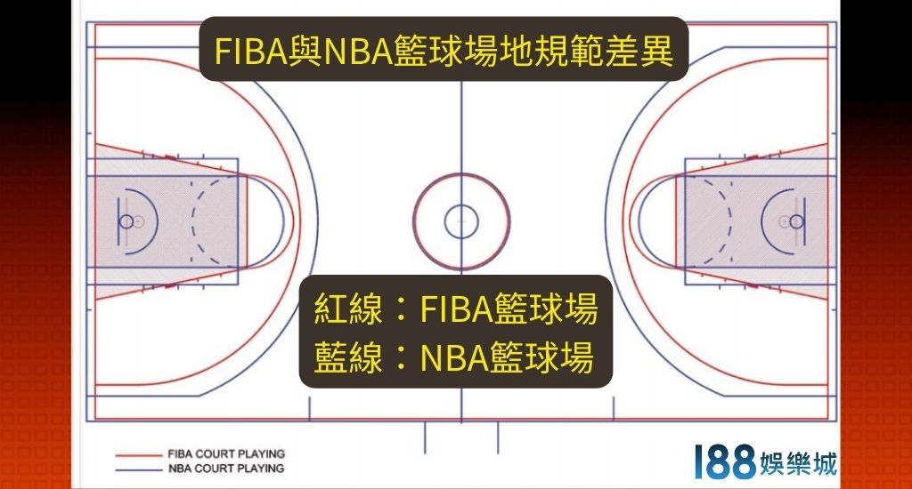 FIBA場地