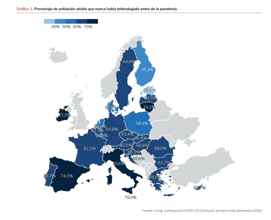 porcentaje de poblacion que nunca habia teletrabajado antes de la pandemia