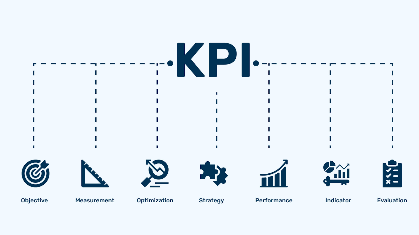 KPI e seus principais indicadores