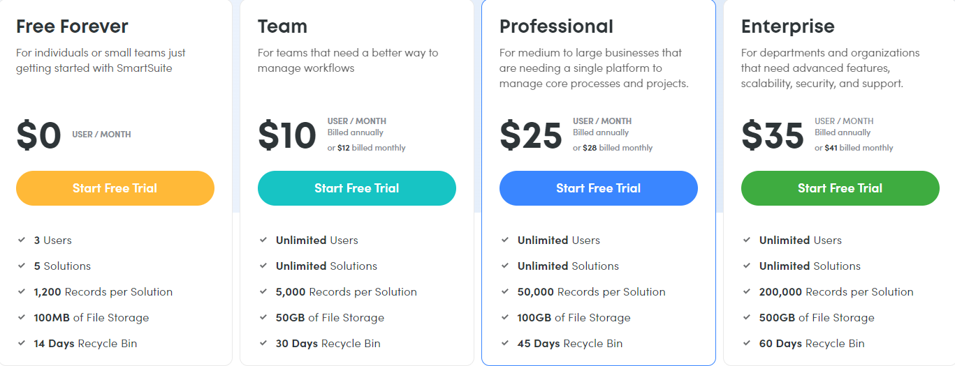 Pricing and Free trial using SmartSuite