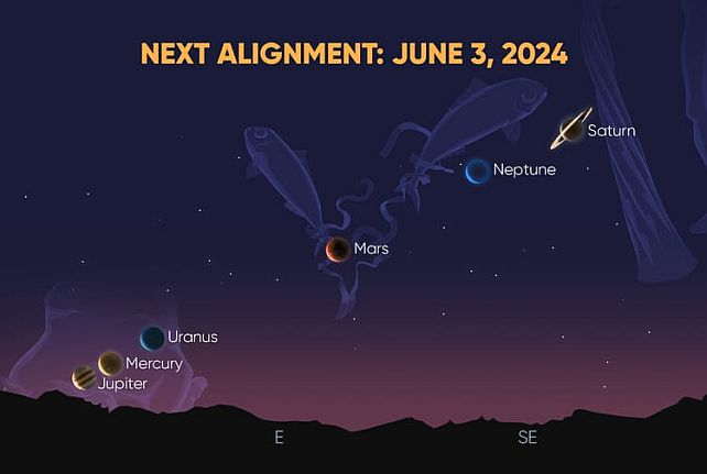an illustrated diagram of the upcoming planet parade