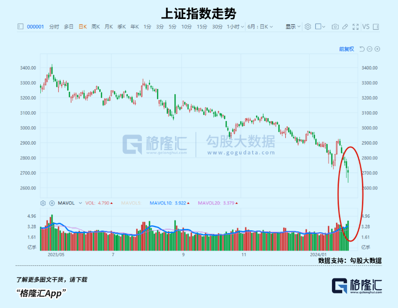 超级深V！“神秘资金”出手！