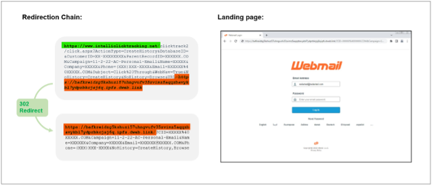 Redirection chain for the exploited URL