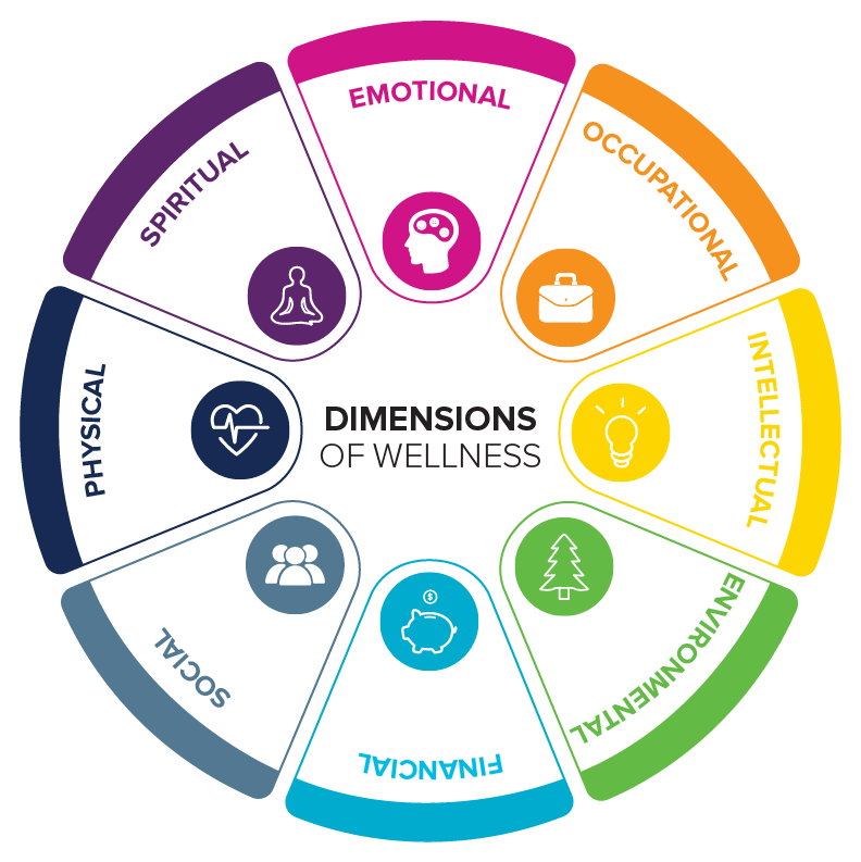 Wellness Achieved Thriving Life
