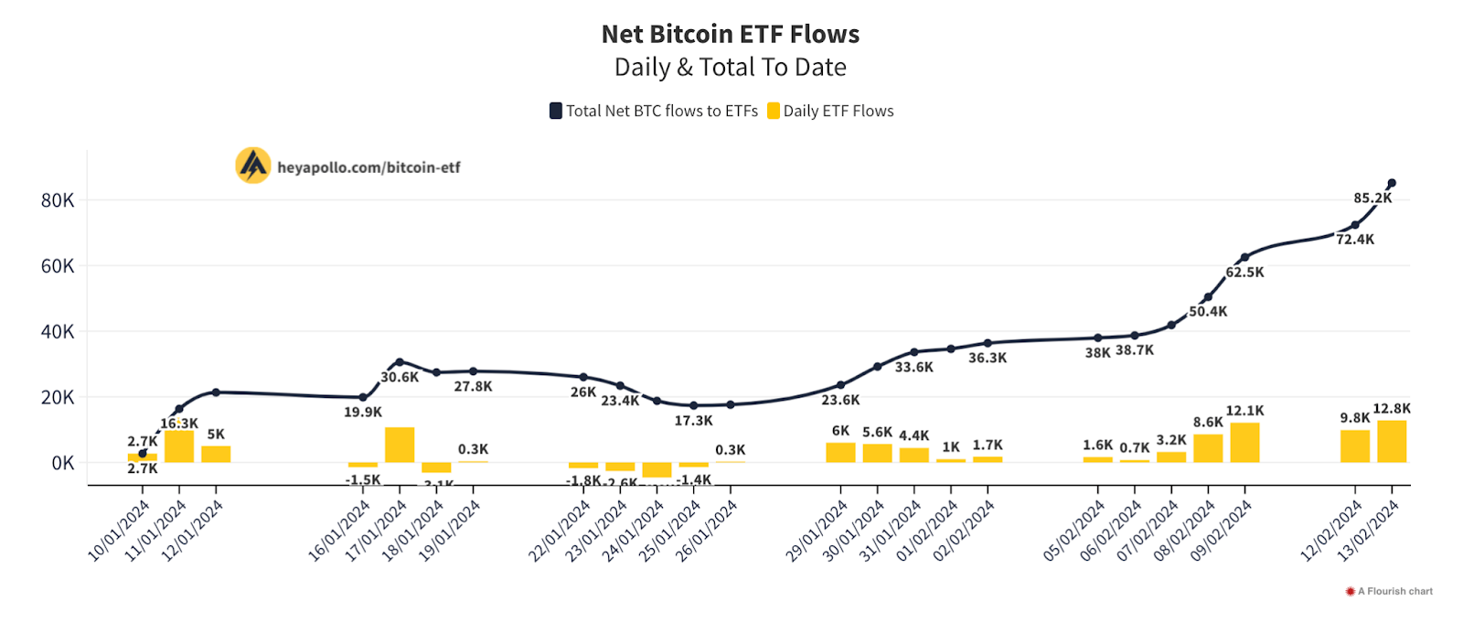 net bitcoin etf flows