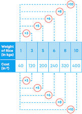 https://countingwell-assets-production.s3.ap-south-1.amazonaws.com/802e07fc-232a-4cec-b2b9-c79a2315c0d7-3b%20Non%20CheckPoint-01%20%281%29.png