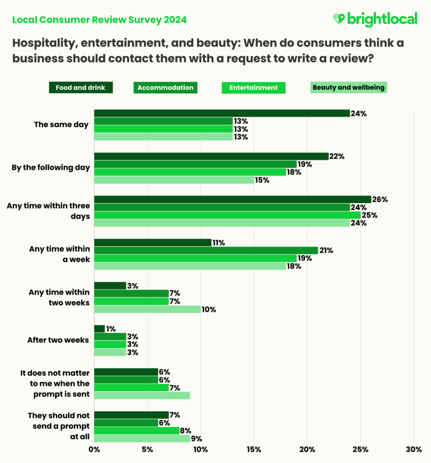 Final Hospitality, Entertainment, And Beauty (1)