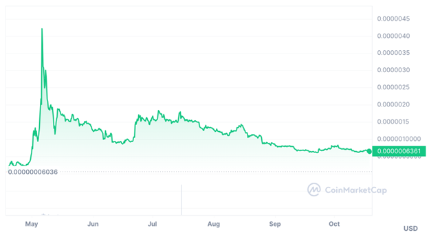 8 Altcoin Terbaik Untuk Investasi Saat Ini Jika Bull Run Kripto Berikutnya Dimulai Pada Musim Dingin 2023