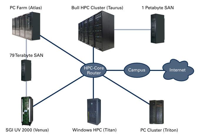 A diagram of computer servers

Description automatically generated