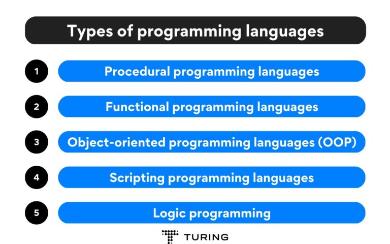 in-demand Programming Languages