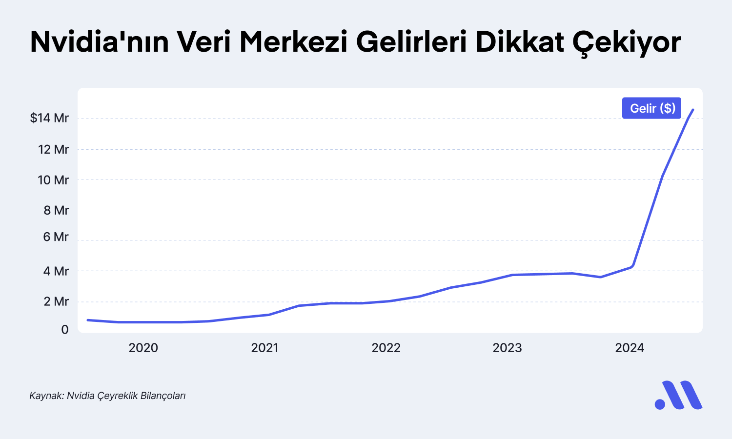 Beklenen An Geldi: Nvidia Bilançosundan Ne Beklenmeli?