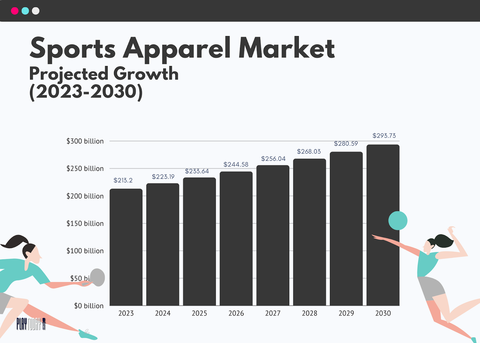 The rise of the female athlete and evolution of marketability