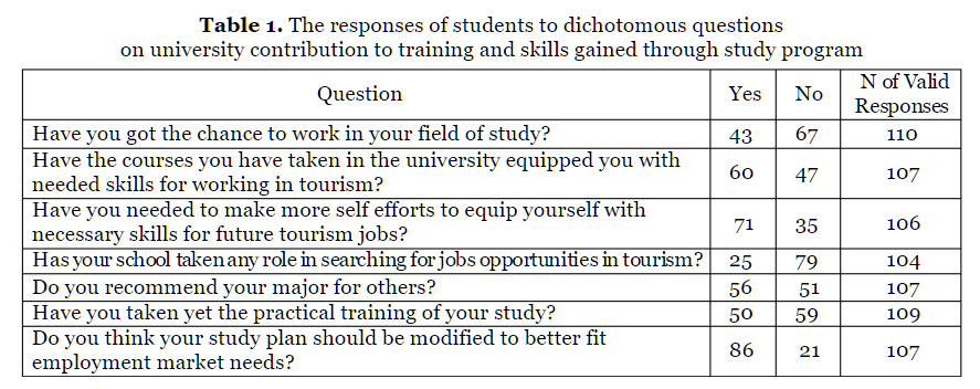 Likert Scale Questions - SmartSurvey