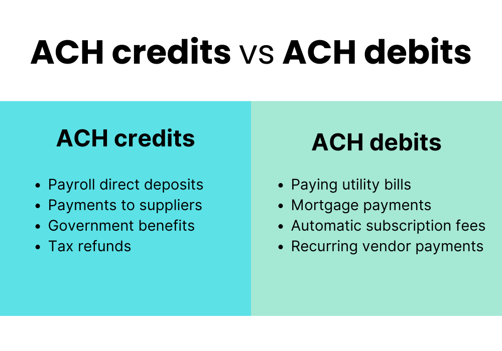 ACH credits vs ACH debts: A visual comparison of electronic funds transfers.