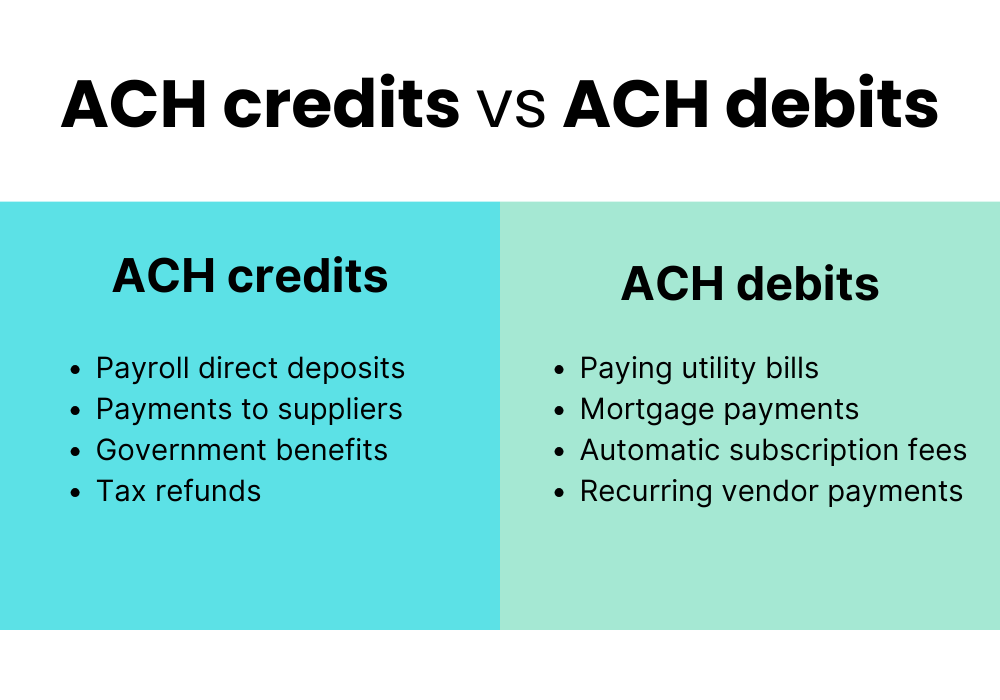 ACH vs. Credit Card: Which is Right for Your Business?