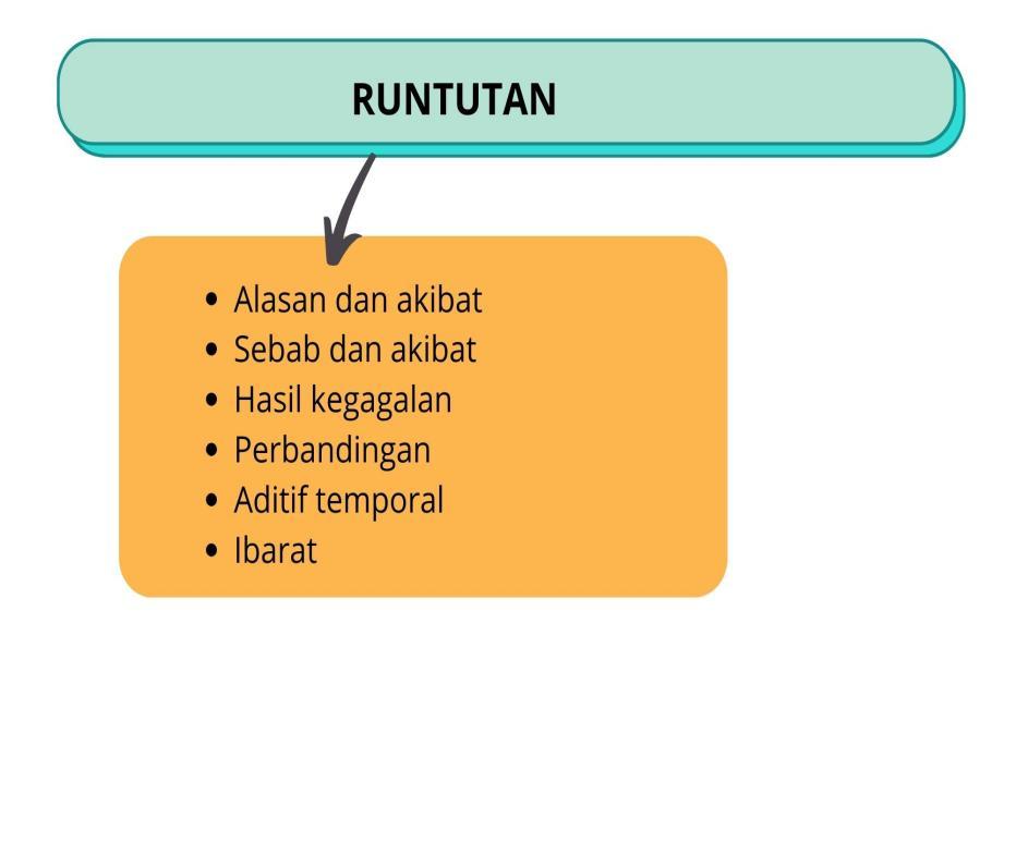 Turquoise Yellow Red Colourful English Close Reading Analysis Graphic Organiser (3)